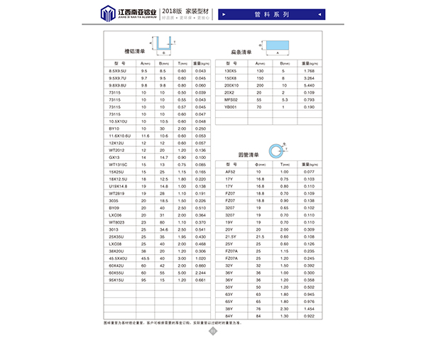 槽鋁、扁條、圓管